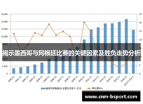 揭示墨西哥与阿根廷比赛的关键因素及胜负走势分析