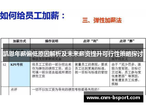 凯恩年薪偏低原因解析及未来薪资提升可行性策略探讨