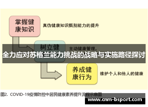 全力应对苏格兰能力挑战的战略与实施路径探讨
