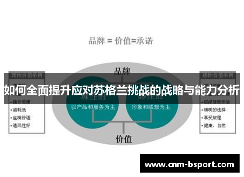 如何全面提升应对苏格兰挑战的战略与能力分析