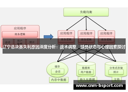 辽宁总决赛失利原因深度分析：战术调整、球员状态与心理因素探讨