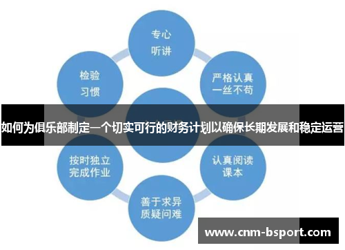 如何为俱乐部制定一个切实可行的财务计划以确保长期发展和稳定运营