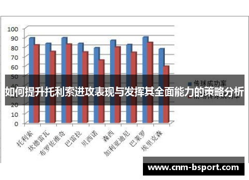 如何提升托利索进攻表现与发挥其全面能力的策略分析