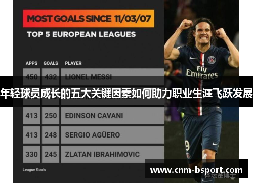 年轻球员成长的五大关键因素如何助力职业生涯飞跃发展