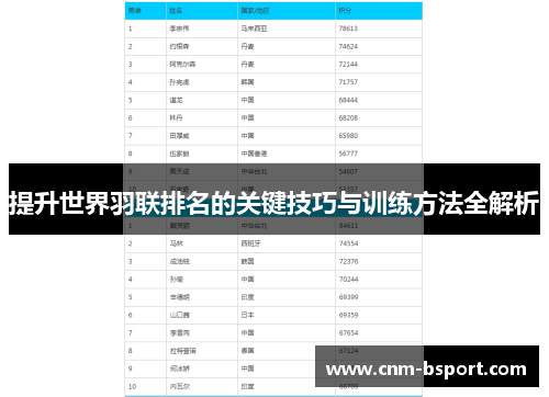 提升世界羽联排名的关键技巧与训练方法全解析 提升世界羽联排名的关键技巧与训练方法全解析