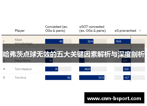 哈弗茨点球无效的五大关键因素解析与深度剖析 哈弗茨点球无效的五大关键因素解析与深度剖析