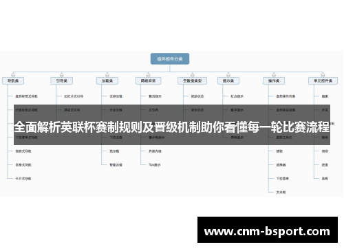 全面解析英联杯赛制规则及晋级机制助你看懂每一轮比赛流程 全面解析英联杯赛制规则及晋级机制助你看懂每一轮比赛流程