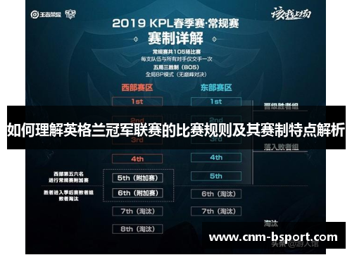 如何理解英格兰冠军联赛的比赛规则及其赛制特点解析 如何理解英格兰冠军联赛的比赛规则及其赛制特点解析