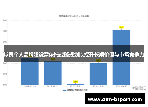 球员个人品牌建设需依托战略规划以提升长期价值与市场竞争力