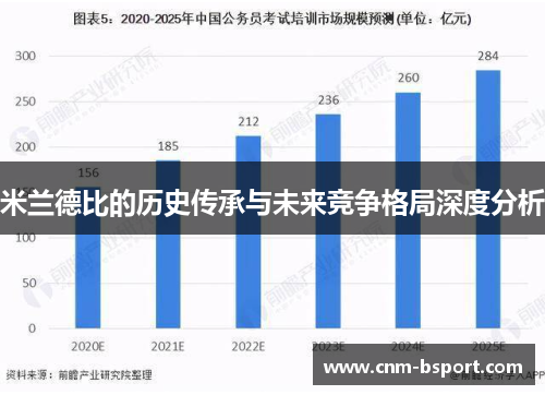 米兰德比的历史传承与未来竞争格局深度分析 米兰德比的历史传承与未来竞争格局深度分析