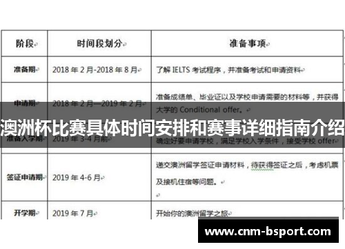 澳洲杯比赛具体时间安排和赛事详细指南介绍 澳洲杯比赛具体时间安排和赛事详细指南介绍