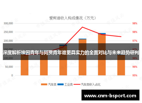 深度解析埃因青年与阿贾青年谁更具实力的全面对比与未来趋势研判 深度解析埃因青年与阿贾青年谁更具实力的全面对比与未来趋势研判