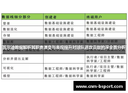 瓦尔迪数据解析其职责演变与表现提升对球队进攻贡献的深全面分析 瓦尔迪数据解析其职责演变与表现提升对球队进攻贡献的深全面分析