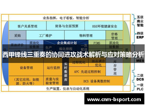 西甲锋线三重奏的协同进攻战术解析与应对策略分析