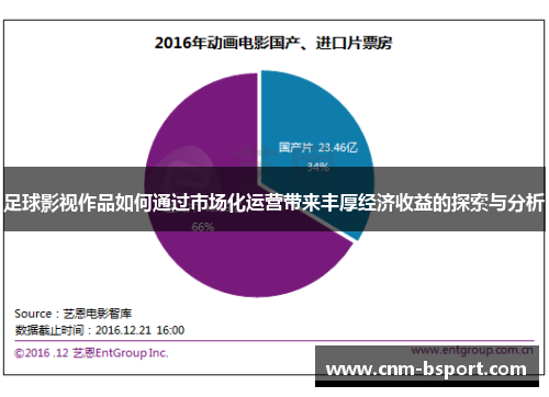 足球影视作品如何通过市场化运营带来丰厚经济收益的探索与分析 足球影视作品如何通过市场化运营带来丰厚经济收益的探索与分析