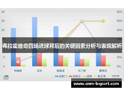 弗拉霍维奇四场进球背后的关键因素分析与表现解析 弗拉霍维奇四场进球背后的关键因素分析与表现解析