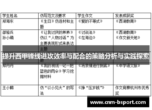 提升西甲锋线进攻效率与配合的策略分析与实践探索