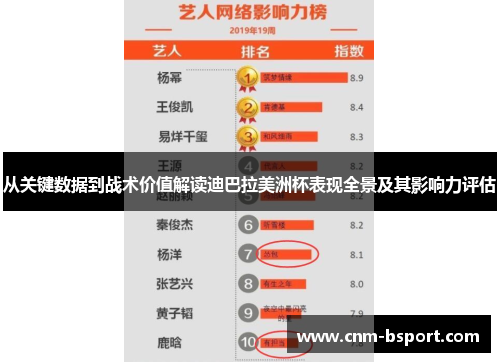 从关键数据到战术价值解读迪巴拉美洲杯表现全景及其影响力评估