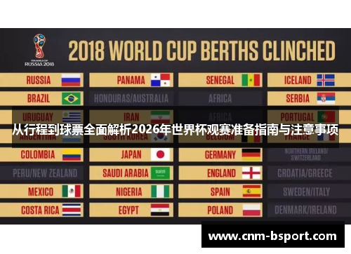 从行程到球票全面解析2026年世界杯观赛准备指南与注意事项 从行程到球票全面解析2026年世界杯观赛准备指南与注意事项