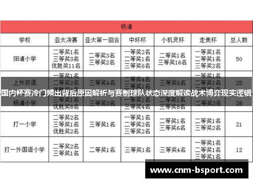 国内杯赛冷门频出背后原因解析与赛制球队状态深度解读战术博弈现实逻辑