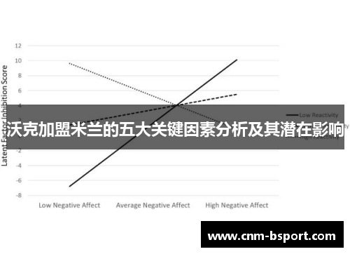 沃克加盟米兰的五大关键因素分析及其潜在影响
