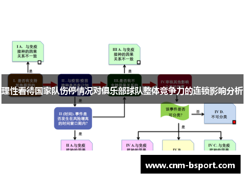 理性看待国家队伤停情况对俱乐部球队整体竞争力的连锁影响分析
