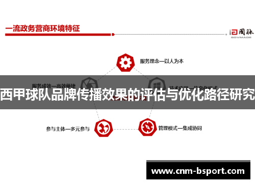 西甲球队品牌传播效果的评估与优化路径研究