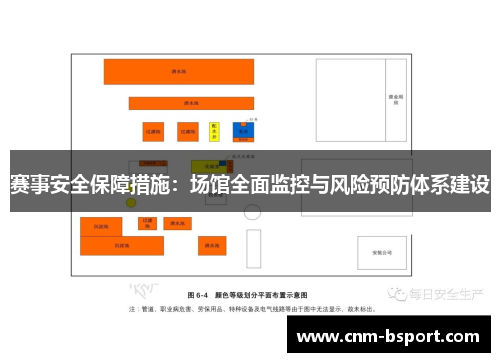 赛事安全保障措施：场馆全面监控与风险预防体系建设