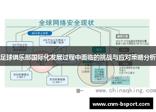足球俱乐部国际化发展过程中面临的挑战与应对策略分析