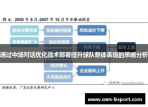 通过中场对话优化战术部署提升球队整体表现的策略分析